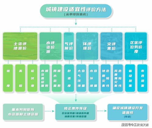 三條控制線 生態(tài)保護(hù)紅線、永久基本農(nóng)田與城鎮(zhèn)開發(fā)邊界的理解與應(yīng)用