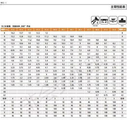 三款國產55噸6節臂吊車詳細對比