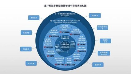 全面升級！星環科技基礎軟件再升級，賦能數字中國建設