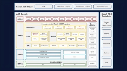 東軟睿馳發(fā)布標準化域控產(chǎn)品，引領(lǐng)汽車基礎(chǔ)軟件新未來